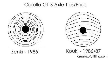 Axle+ae86