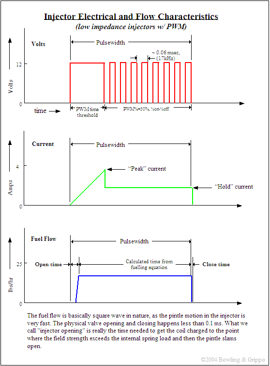 [Image: AEU86 AE86 - Injector Impedance Question...ot)/Banpei]