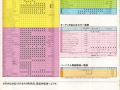 Japanese Corolla Levin AE86 accessories brochure - Specifications